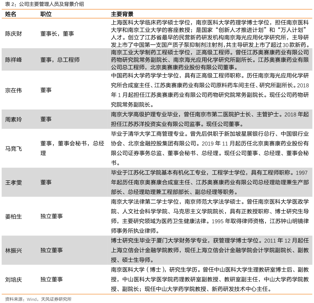 如何看待公司主要管理人员及背景介绍