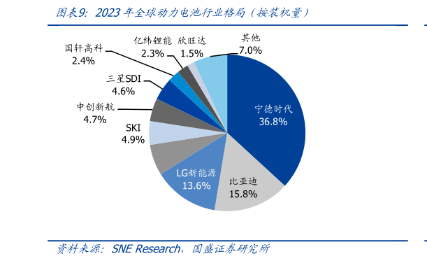 我想了解一下2023年全球动力电池行业格局（按装机量）?