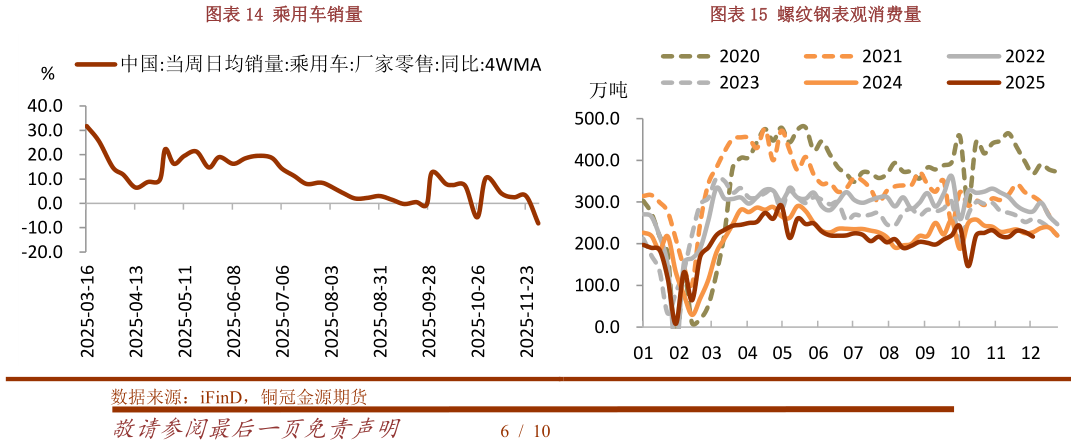 如何才能乘用车销量螺纹钢表观消费量