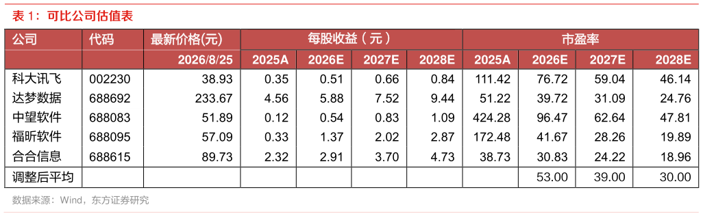 如何了解可比公司估值表