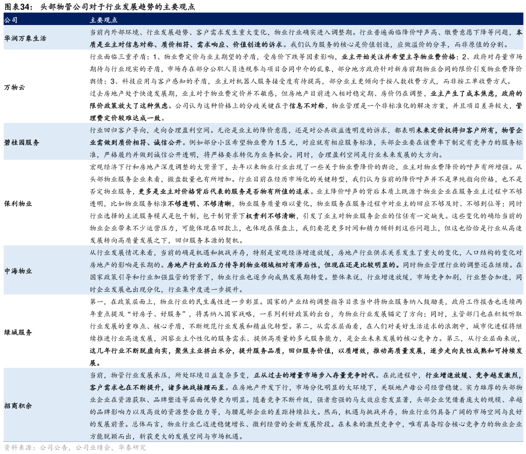 请问一下头部物管公司对于行业发展趋势的主要观点