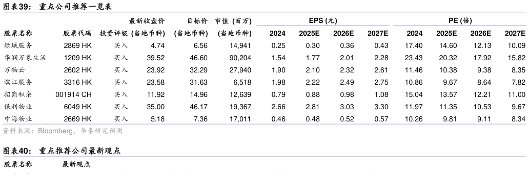 咨询下各位重点公司推荐一览表