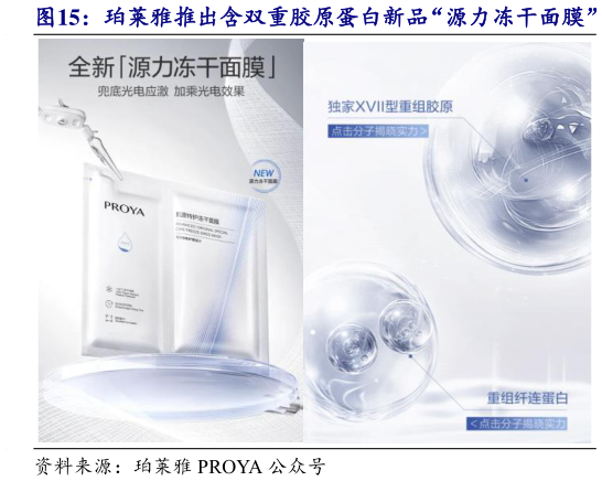 我想了解一下珀莱雅推出含双重胶原蛋白新品“源力冻干面膜”