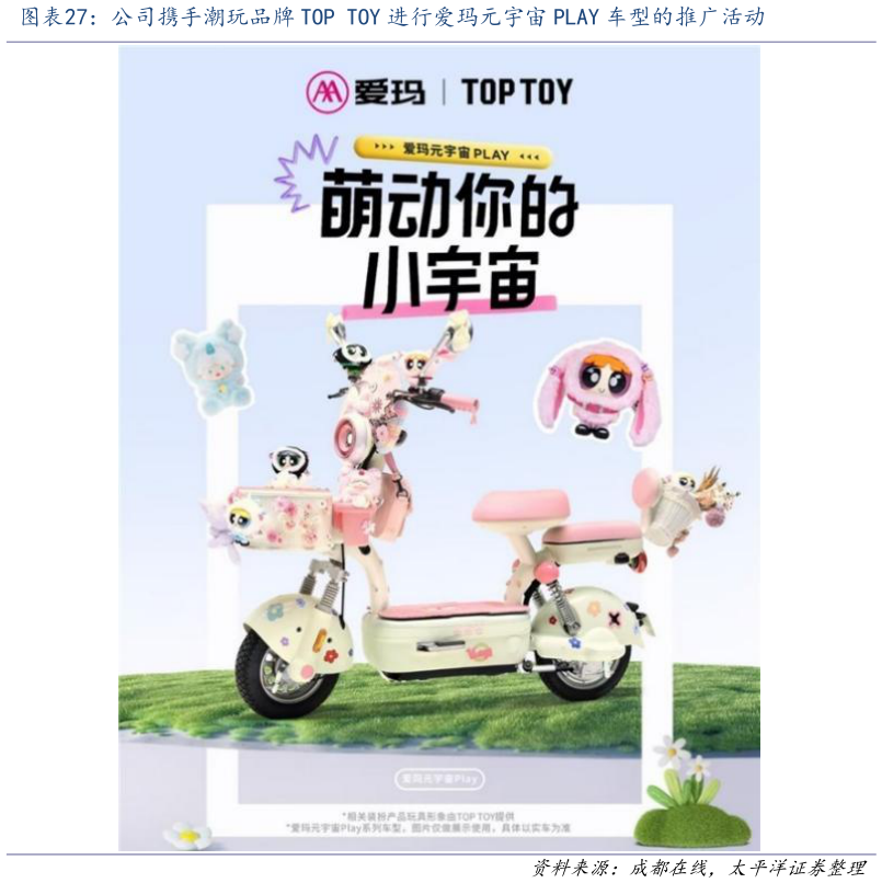 怎样理解公司携手潮玩品牌 TOP TOY 进行爱玛元宇宙 PLAY 车型的推广活动?