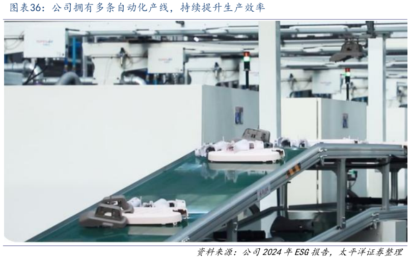 想关注一下公司拥有多条自动化产线，持续提升生产效率