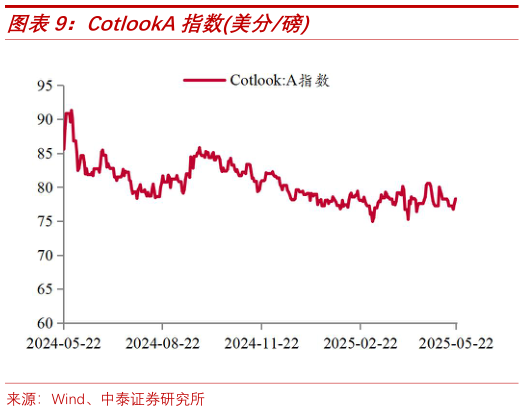 咨询下各位CotlookA指数美分磅?