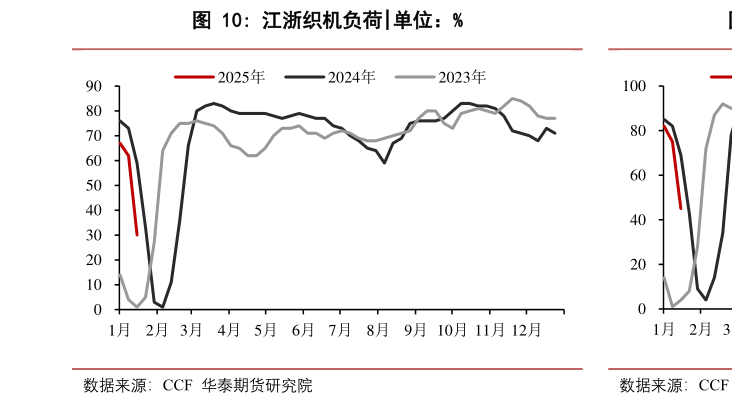 各位网友请教一下江浙织机负荷