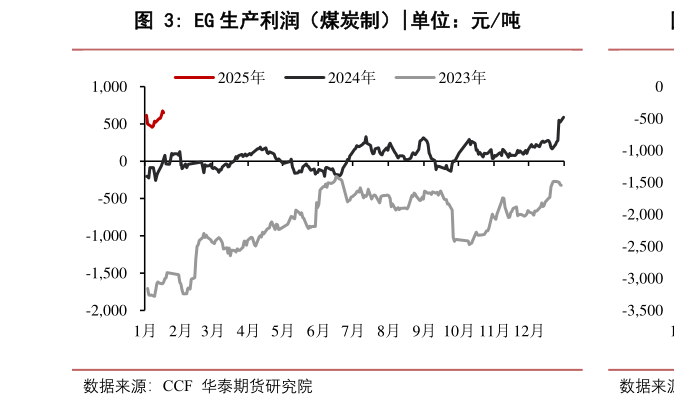 各位网友请教一下EG 生产利润（煤炭制）?