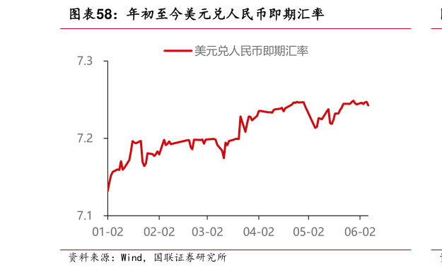 想问下各位网友年初至今美元兑人民币即期汇率?