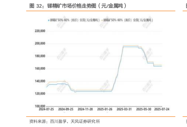 如何了解锑精矿市场价格走势图（元金属吨）
