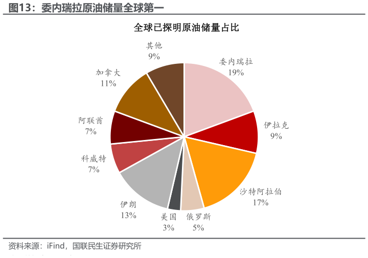 如何了解委内瑞拉原油储量全球第一