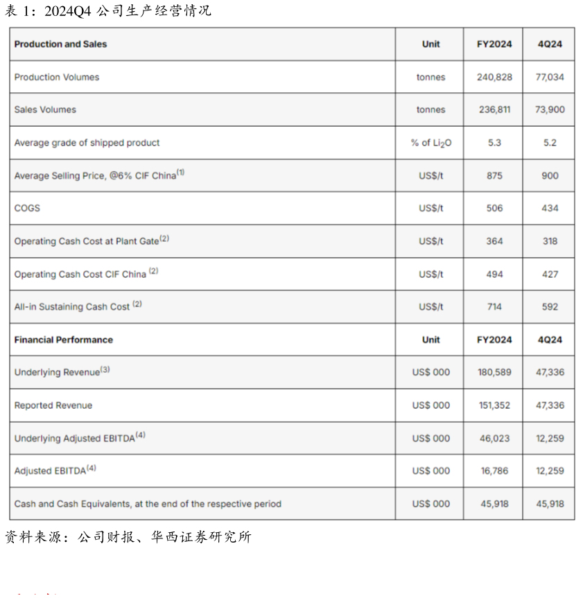 如何了解2024Q4 公司生产经营情况