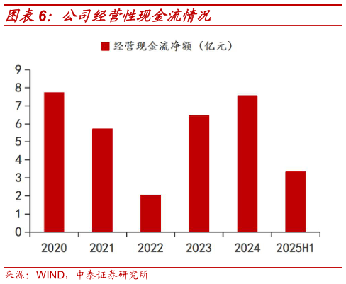 如何解释公司经营性现金流情况