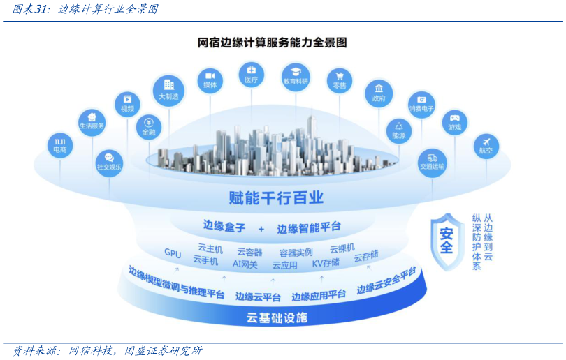 如何了解边缘计算行业全景图