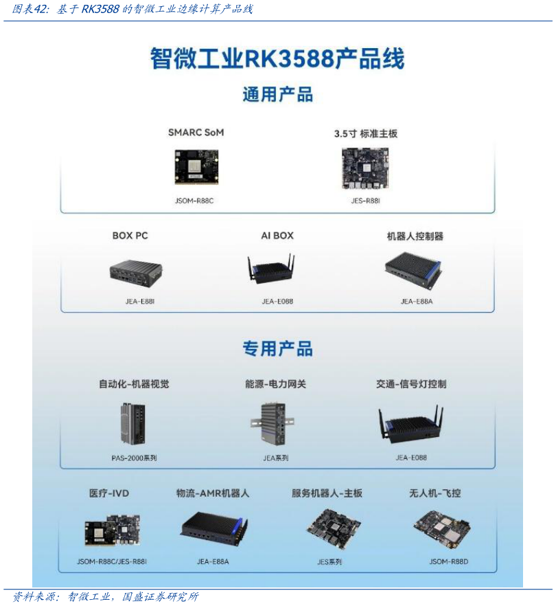 谁知道基于RK3588的智微工业边缘计算产品线