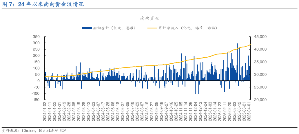谁知道24 年以来南向资金流情况