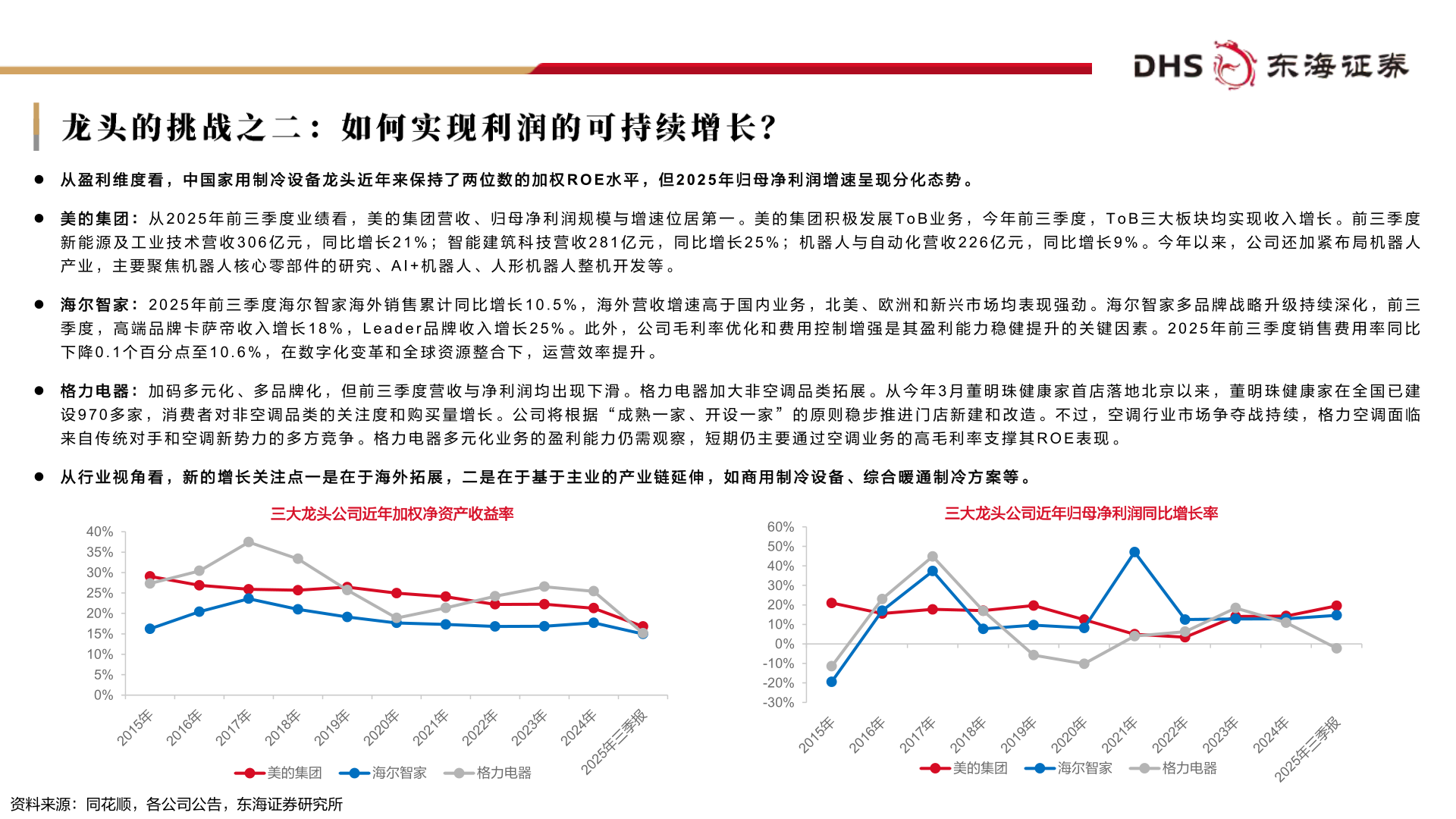 怎样理解龙头的挑战之二：如何实现利润的可持续增长？