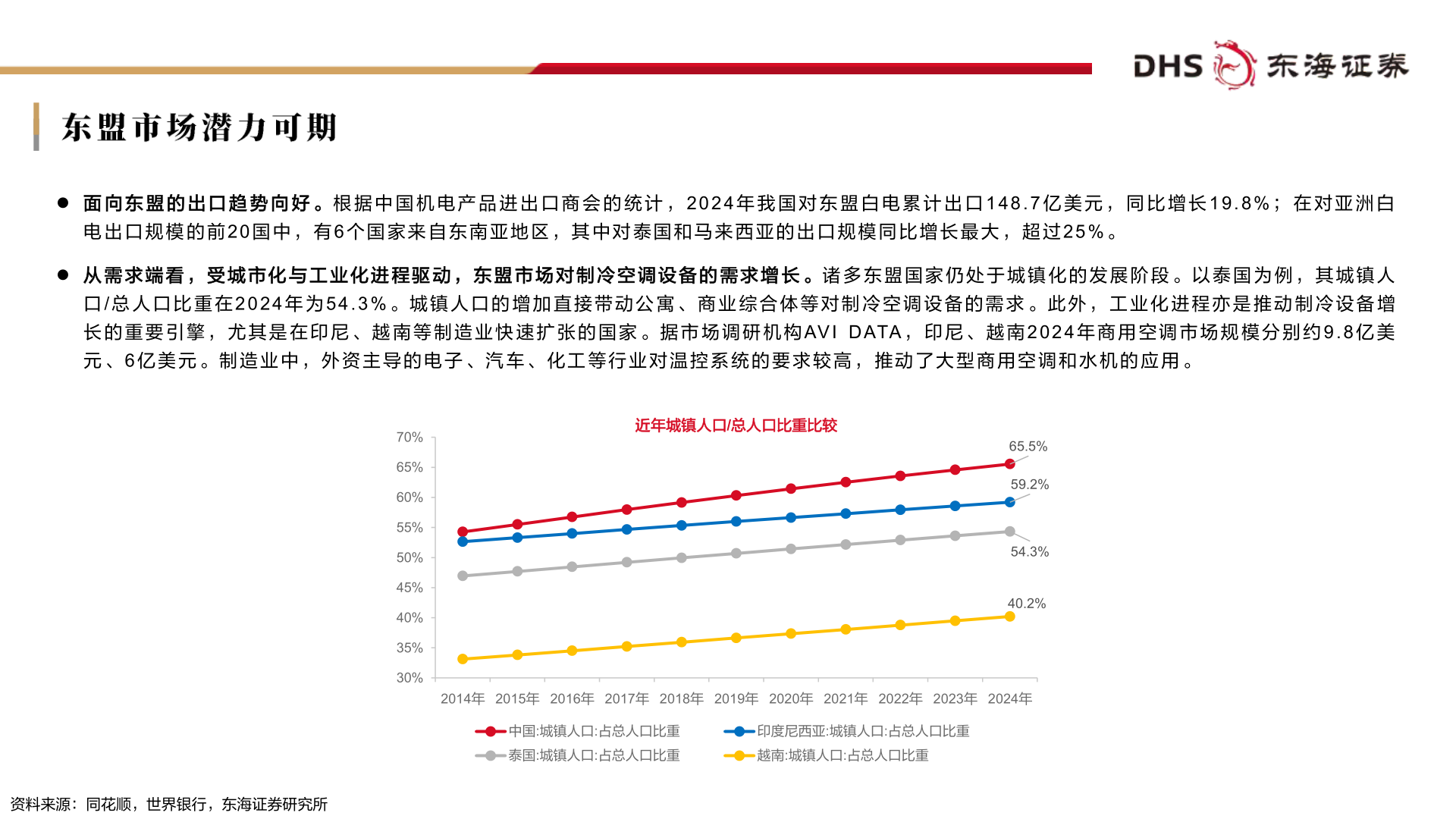 如何了解东盟市场潜力可期