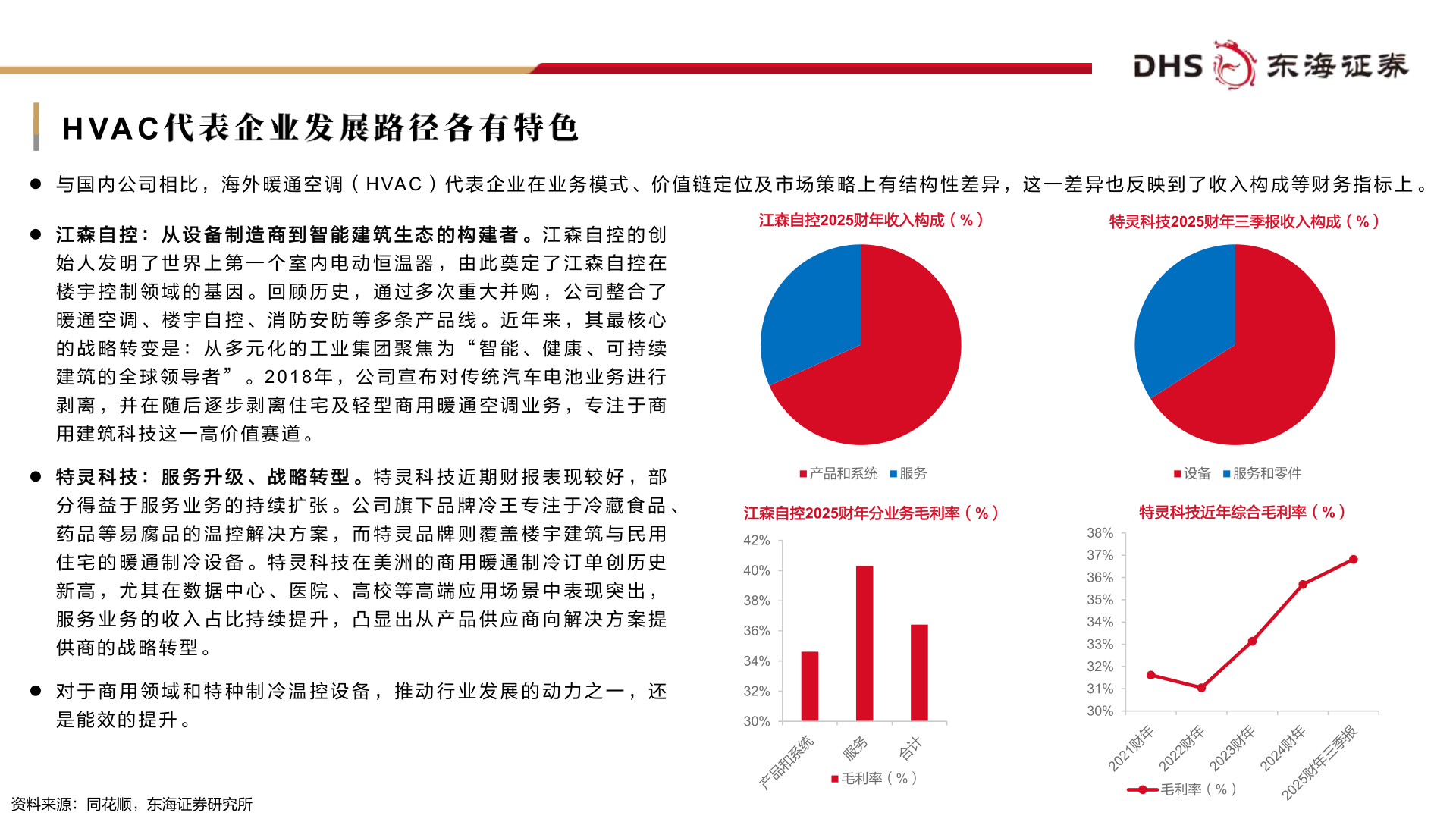 谁能回答H VA C 代表企业发展路径各有特色
