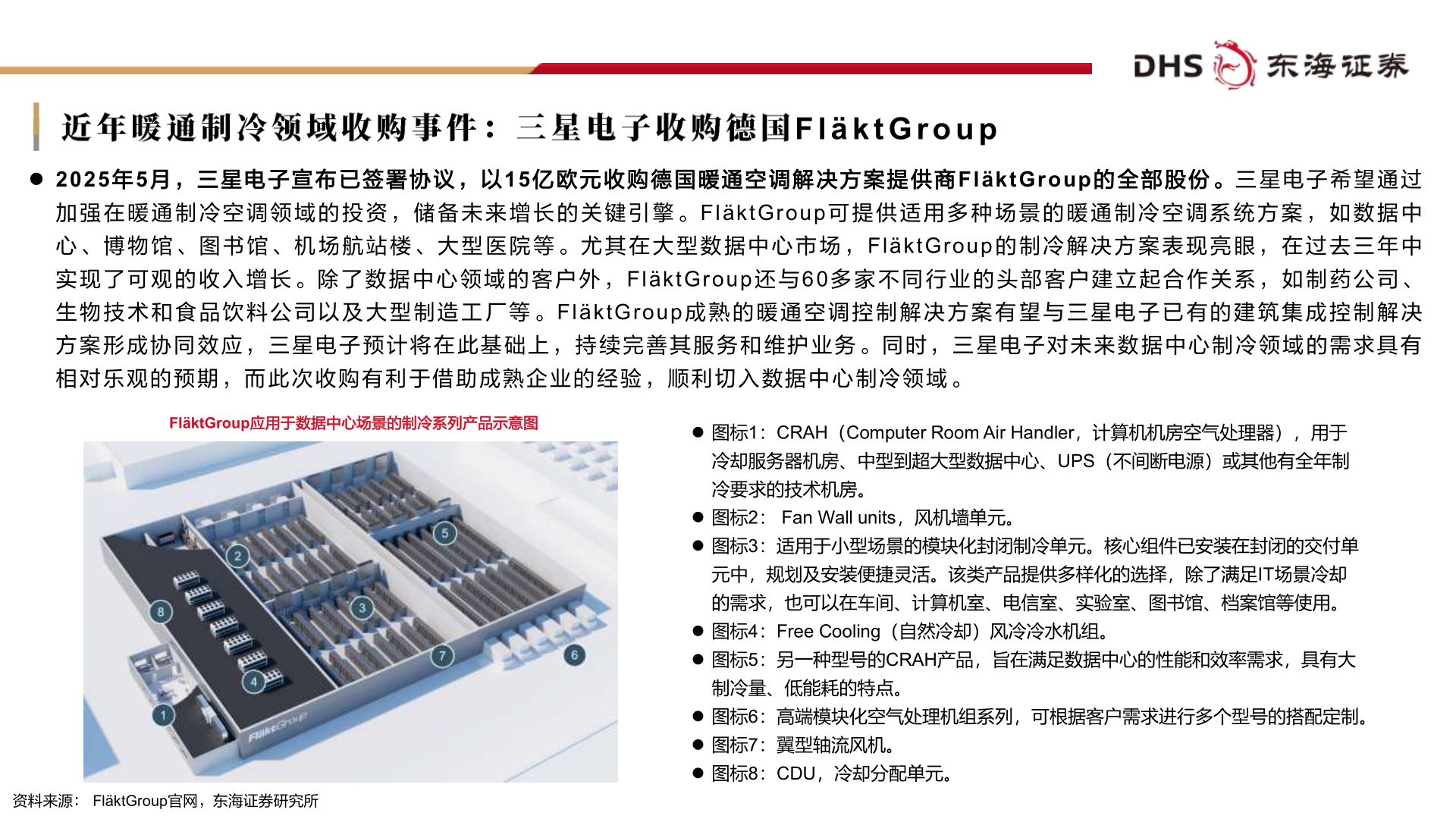 怎样理解近年暖通制冷领域收购事件：三星电子收购德国