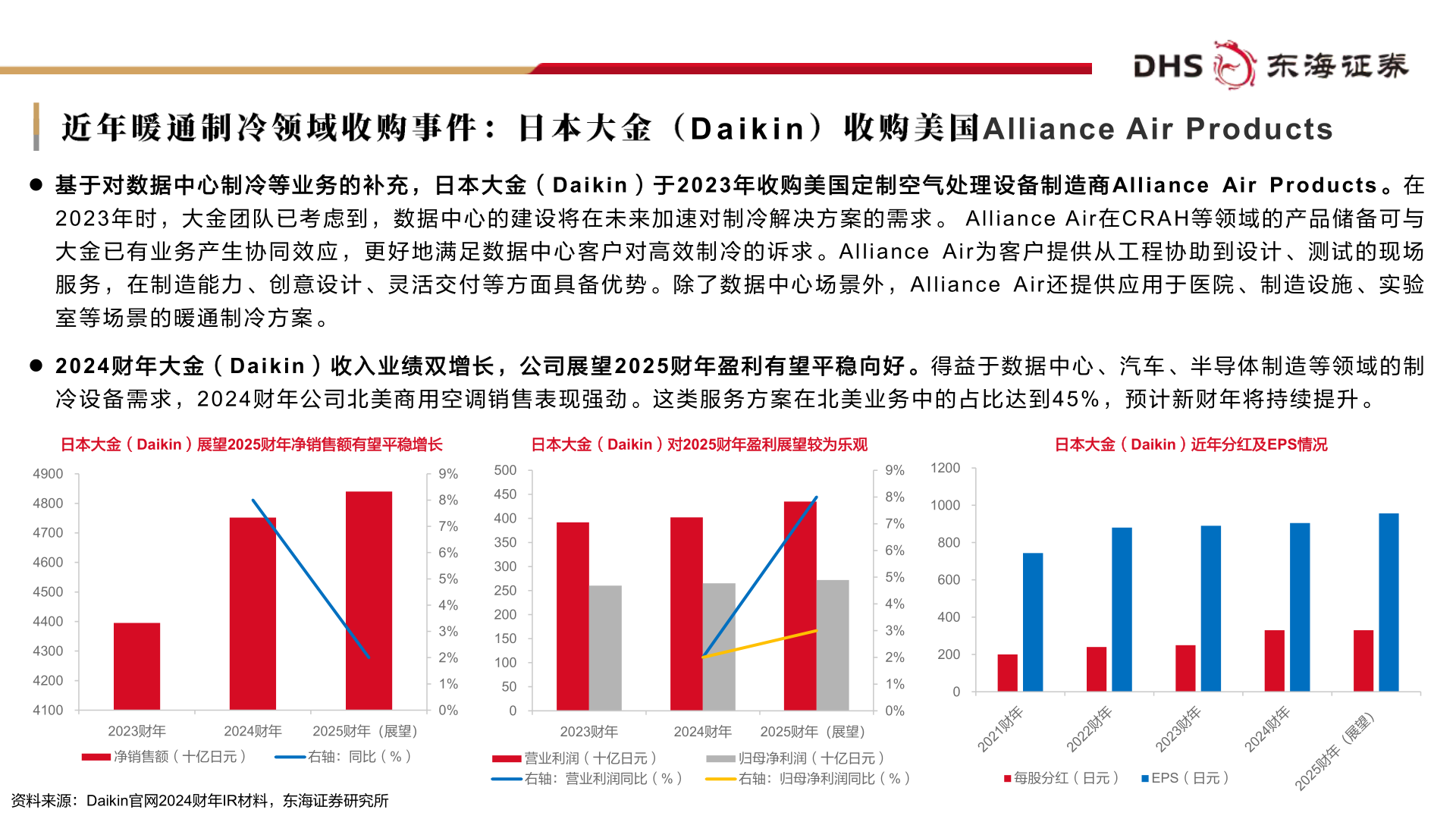 如何才能近年暖通制冷领域收购事件：日本大金（