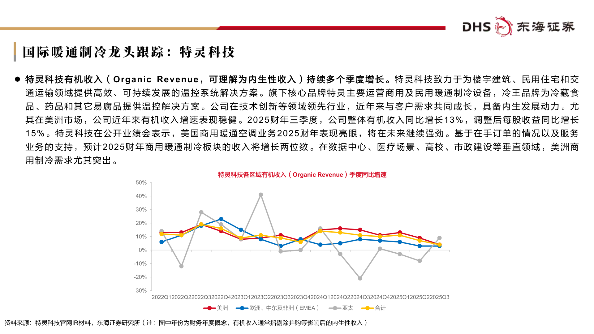 如何看待国际暖通制冷龙头跟踪：特灵科技