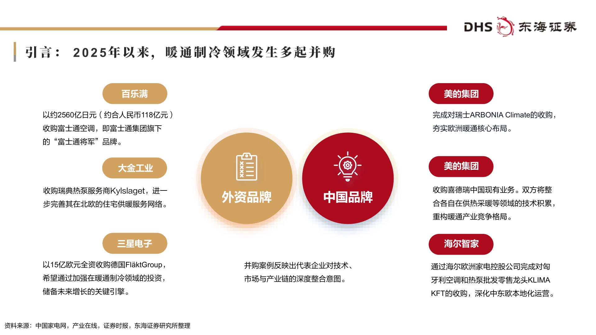 一起讨论下引言：   2 0 2 5 年以来，暖通制冷领域发生多起并购