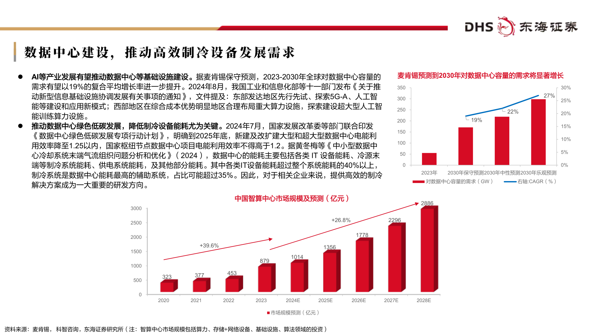 咨询大家数据中心建设，推动高效制冷设备发展需求