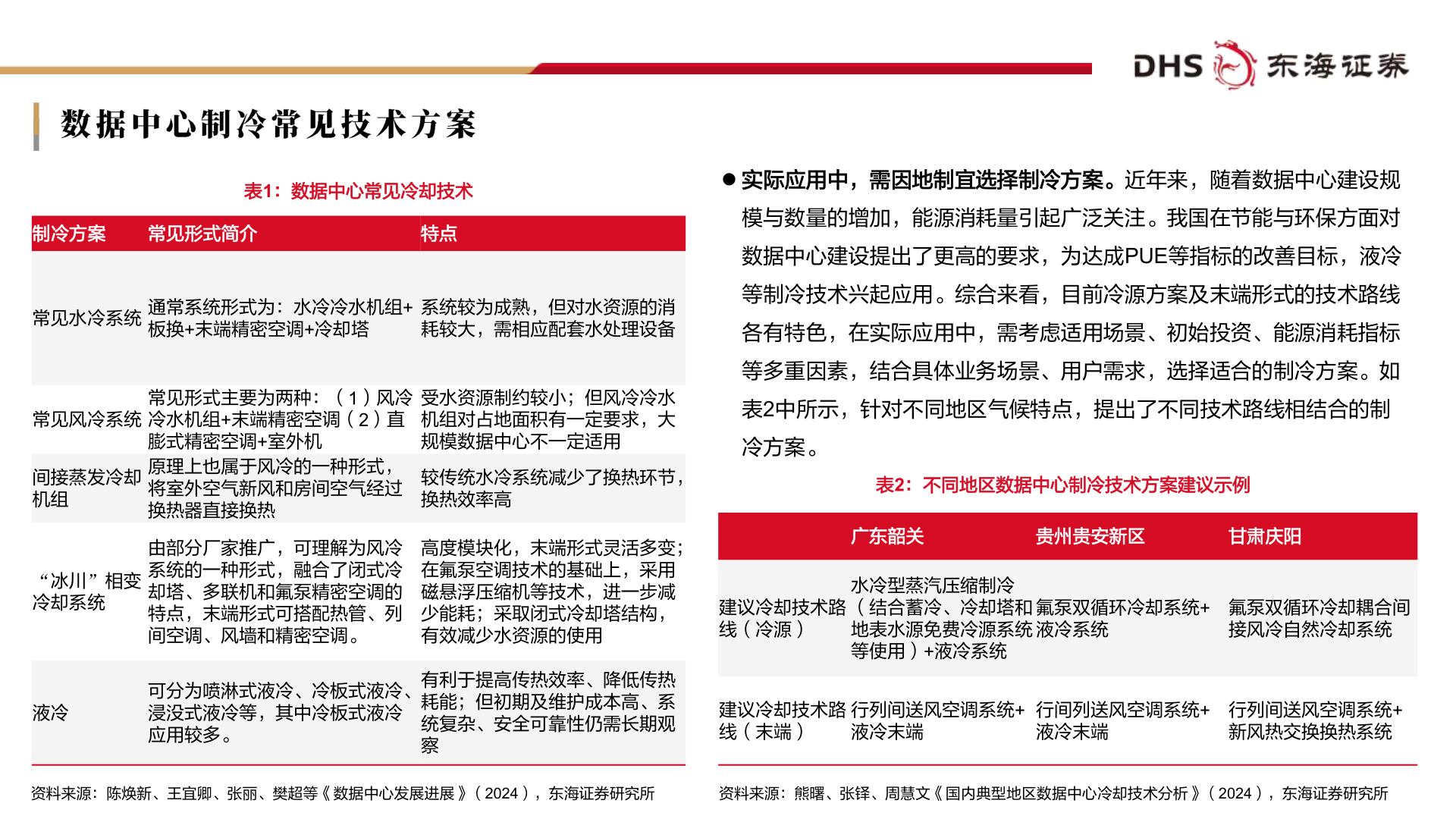 想问下各位网友数据中心制冷常见技术方案