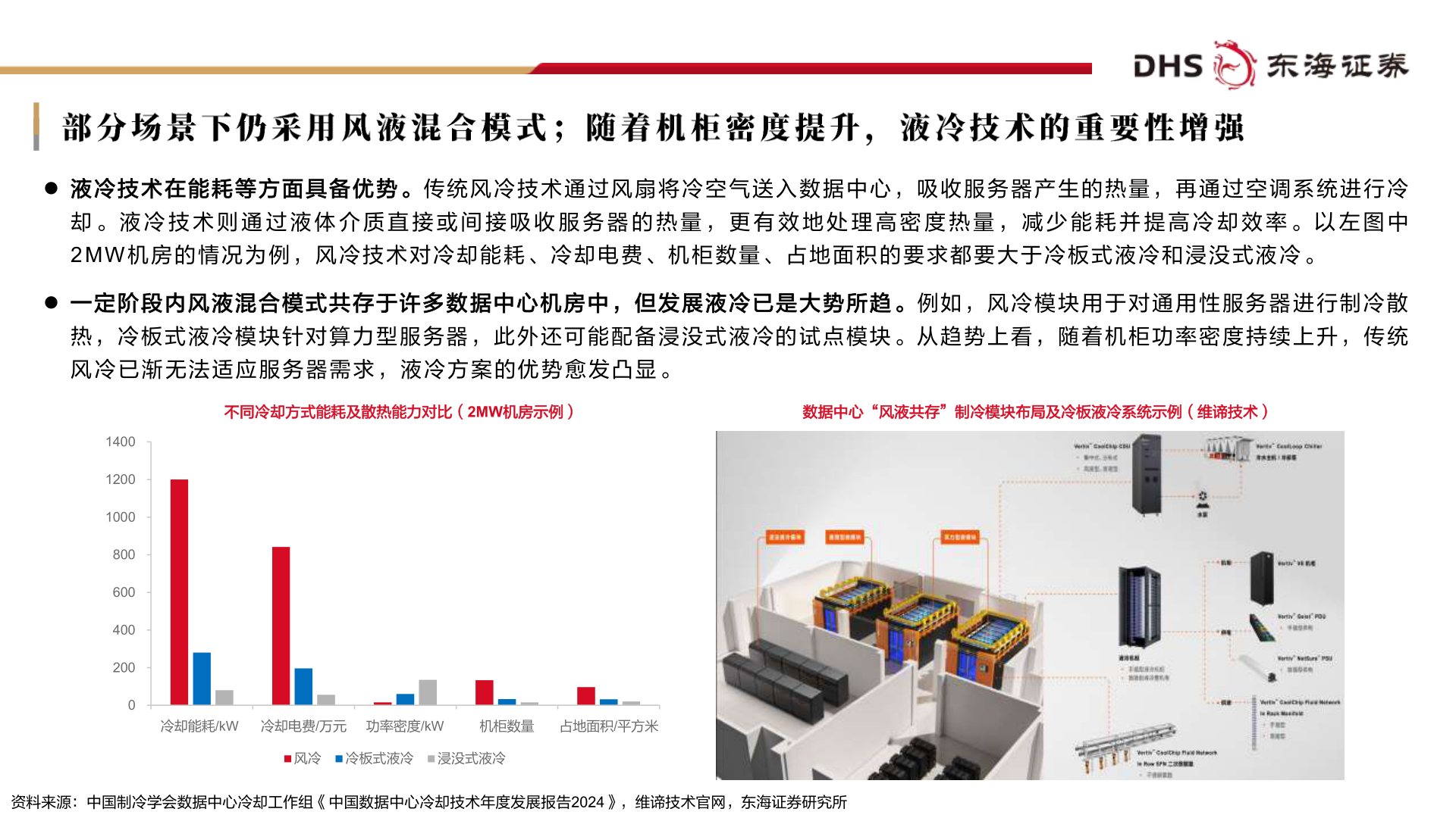 想关注一下部分场景下仍采用风液混合模式；随着机柜密度提升，液冷技术的重要性增强