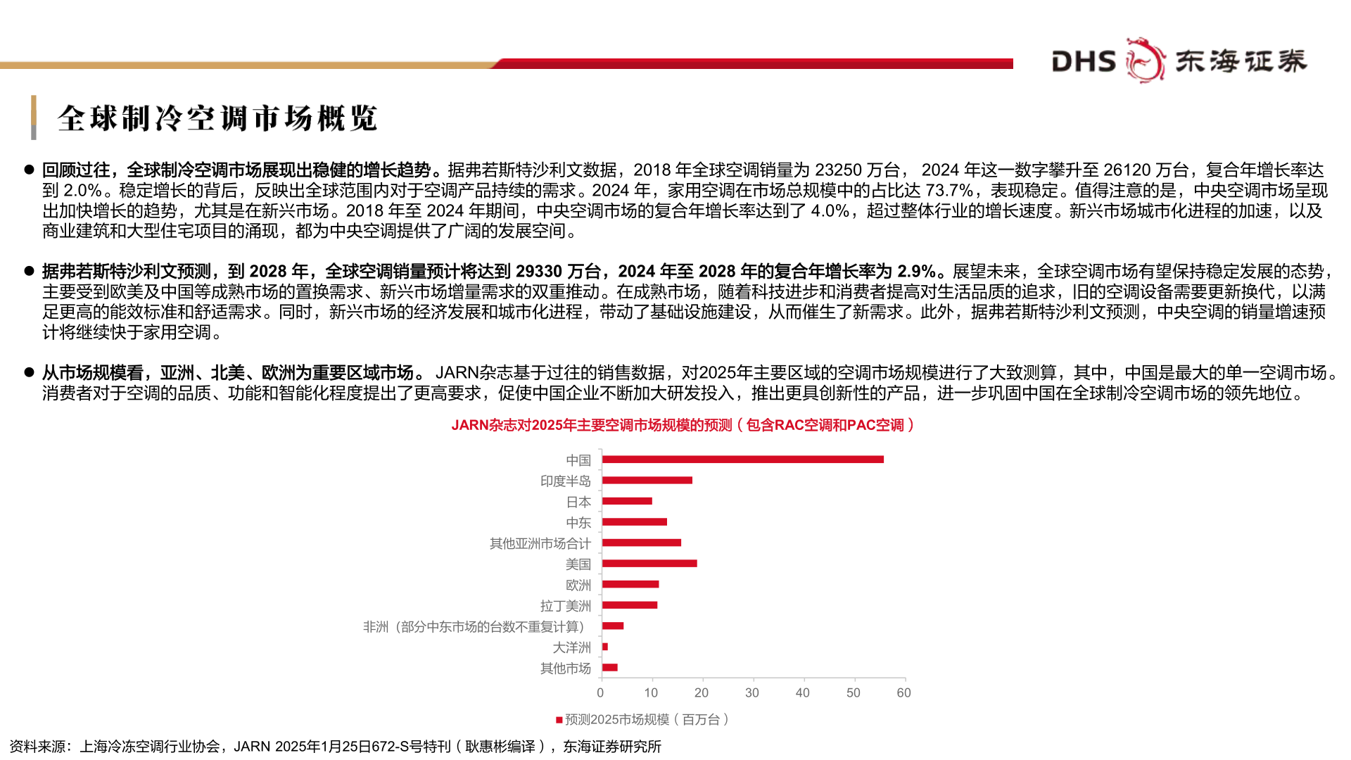 我想了解一下全球制冷空调市场概览