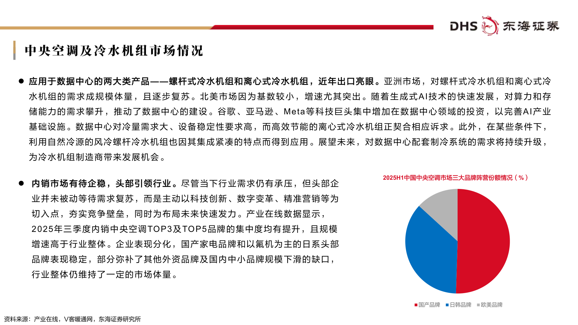 咨询大家中央空调及冷水机组市场情况