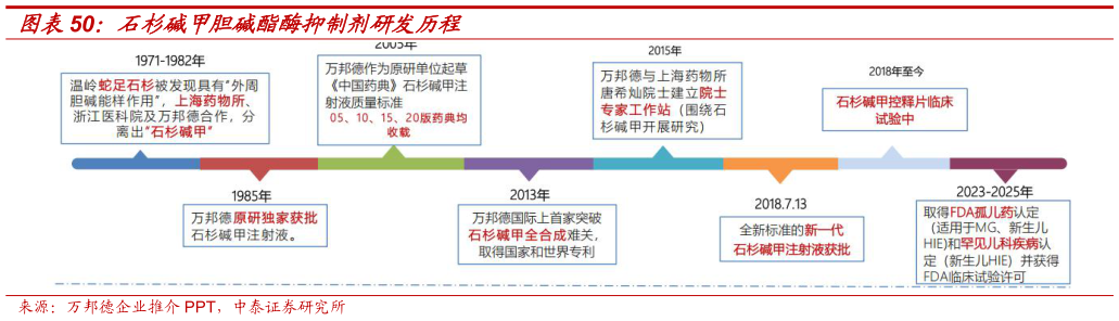 一起讨论下石杉碱甲胆碱酯酶抑制剂研发历程