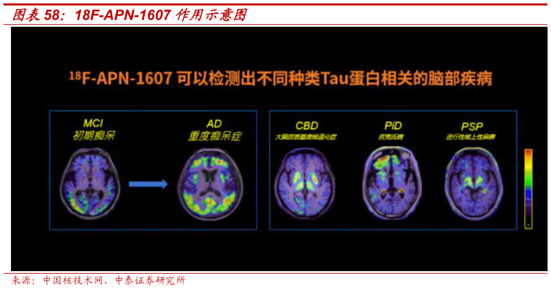 一起讨论下18F-APN-1607 作用示意图