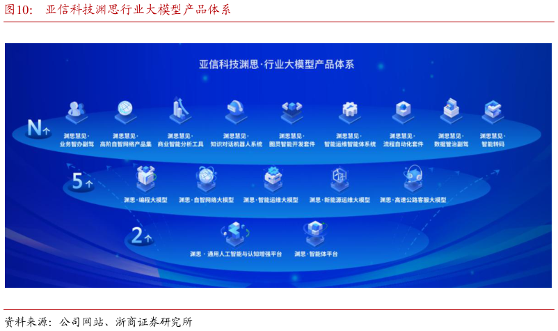 我想了解一下亚信科技渊思行业大模型产品体系?