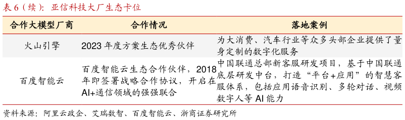 谁知道(续):亚信科技大厂生态卡位?