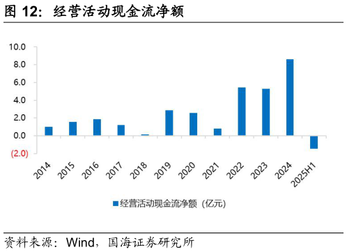 如何了解经营活动现金流净额