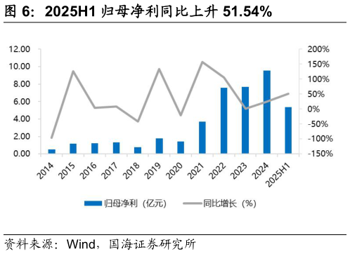 如何才能2025H1 归母净利同比上升 51.54%
