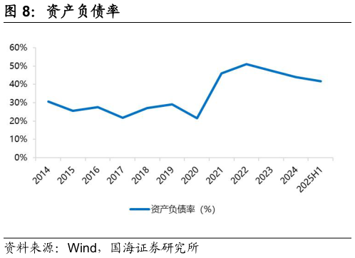 如何才能资产负债率