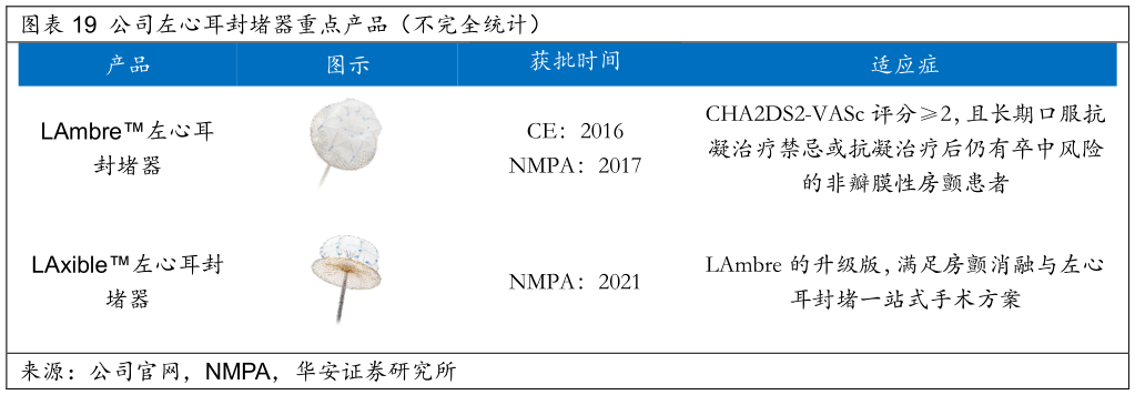 我想了解一下公司左心耳封堵器重点产品（不完全统计）?