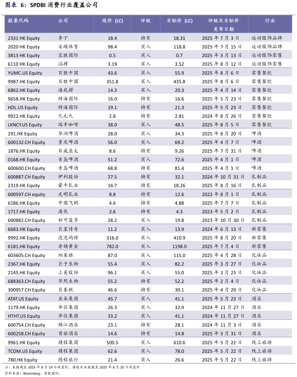 如何了解SPDBI 消费行业覆盖公司