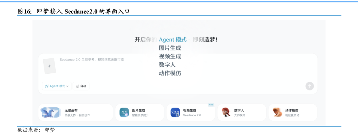你知道即梦接入 Seedance2.0 的界面入口?