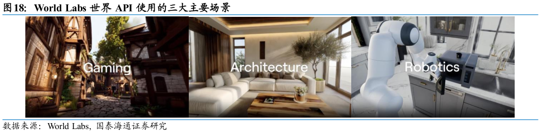如何了解World  Labs 世界 API 使用的三大主要场景?