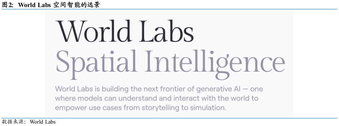 一起讨论下World  Labs 空间智能的远景?