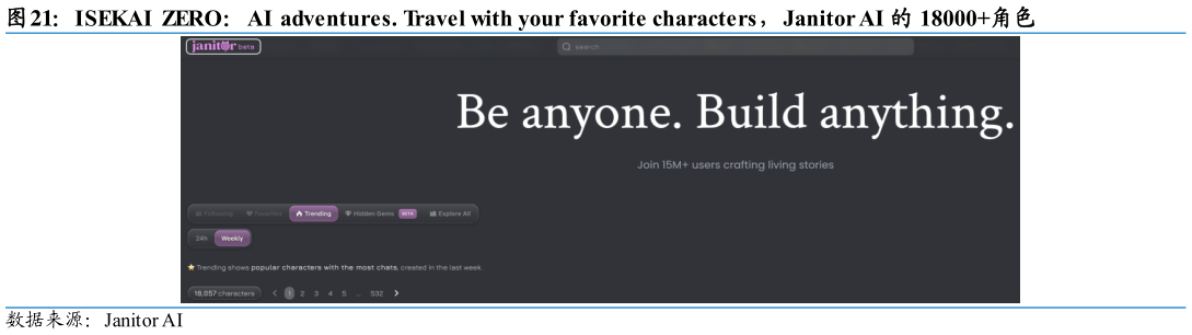 如何才能ISEKAI  ZERO：AI adventures. Travel with your favorite characters，Janitor AI 的 18000角色?