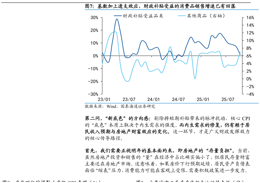 咨询大家基数加上透支效应，财政补贴受益的消费品销售增速已有回落