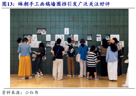 如何了解琳朝手工画稿墙围挡引发广泛关注好评