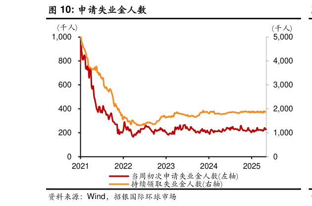 你知道申请失业金人数