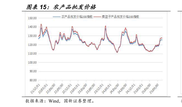 请问一下农产品批发价格