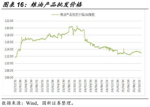 如何了解粮油产品批发价格